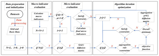 Applsci 15 00156 g005