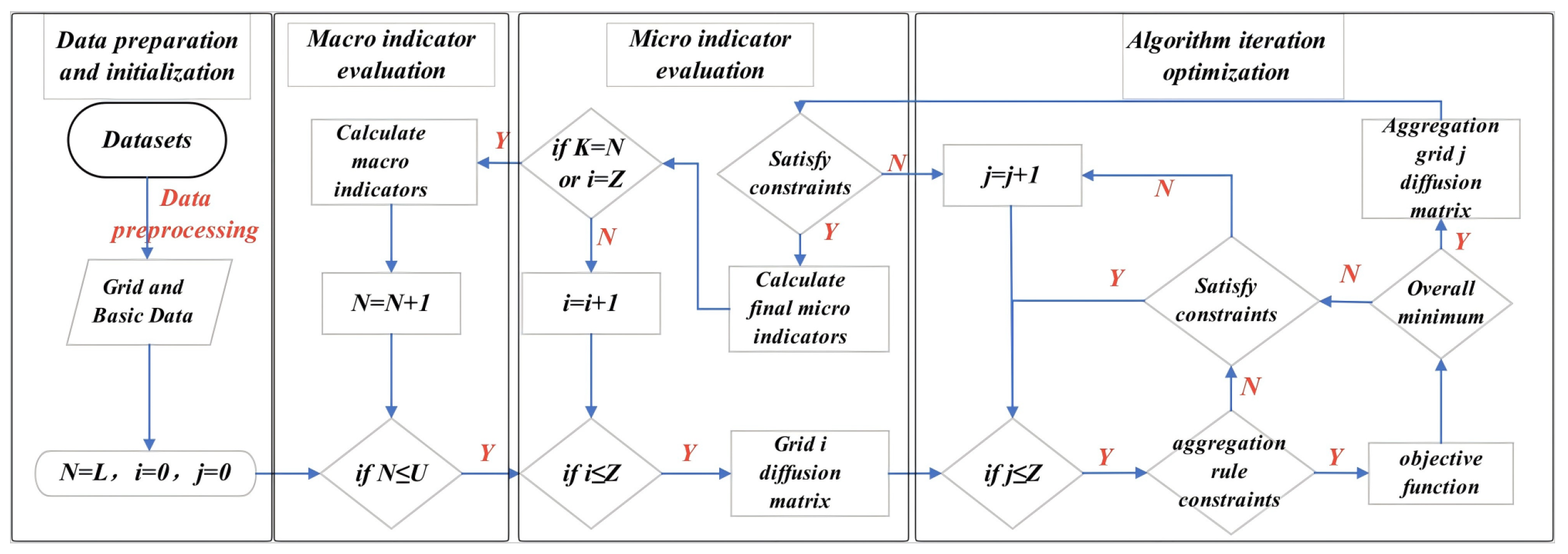 Applsci 15 00156 g005