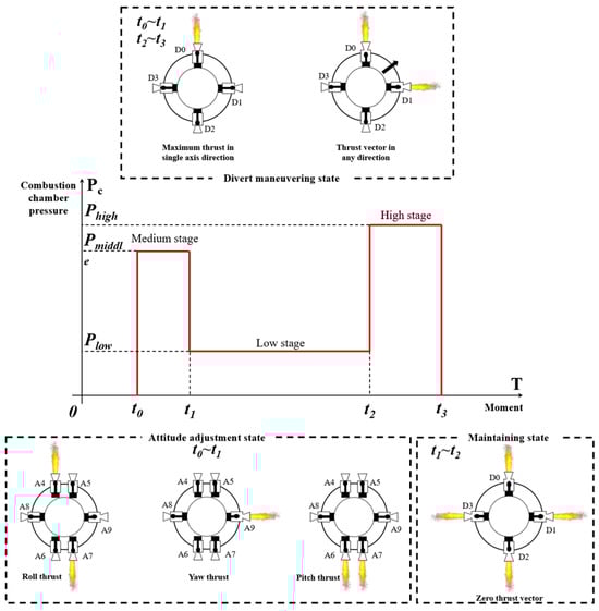 Applsci 15 00162 g002