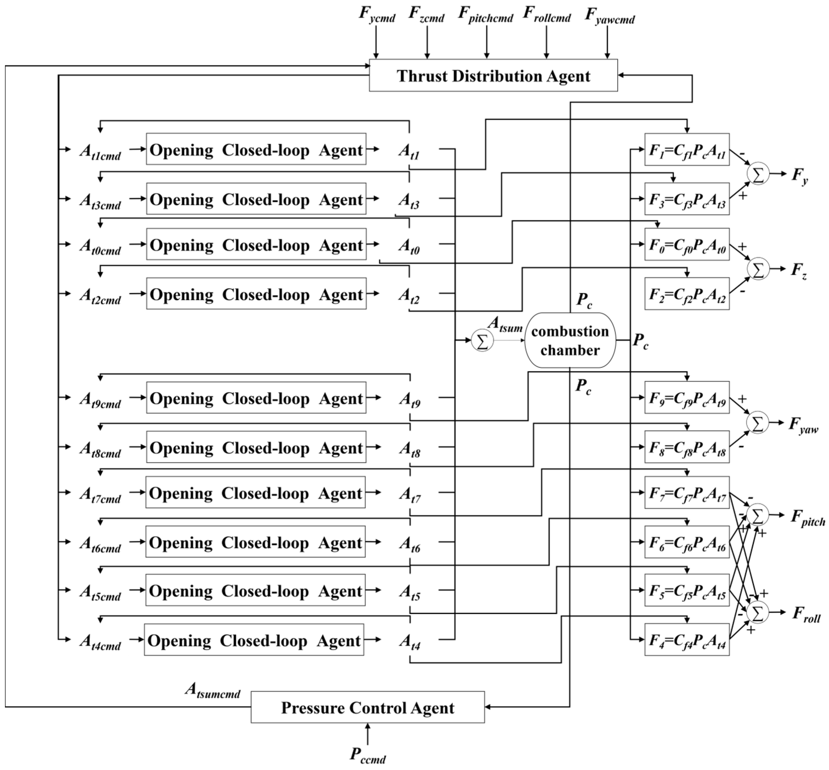Applsci 15 00162 g008