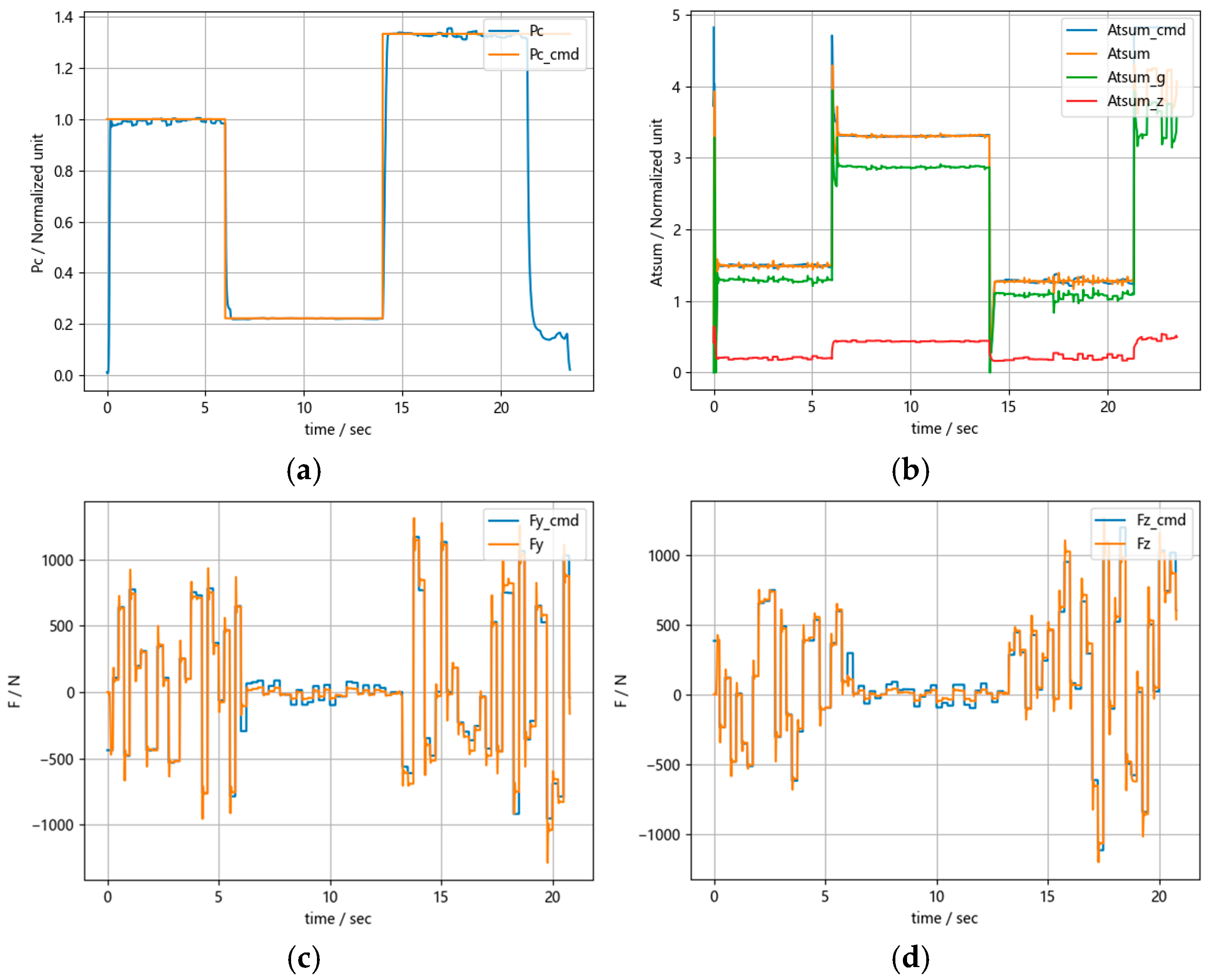 Applsci 15 00162 g012a