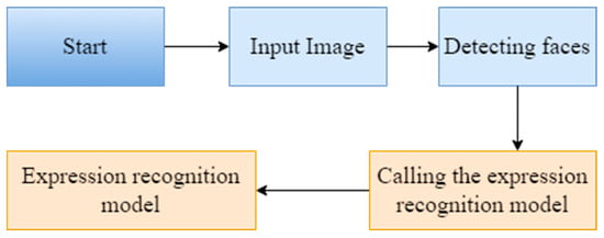 Applsci 15 00166 g013