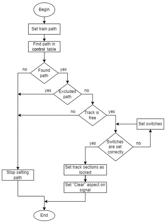 Applsci 15 00180 g0a1