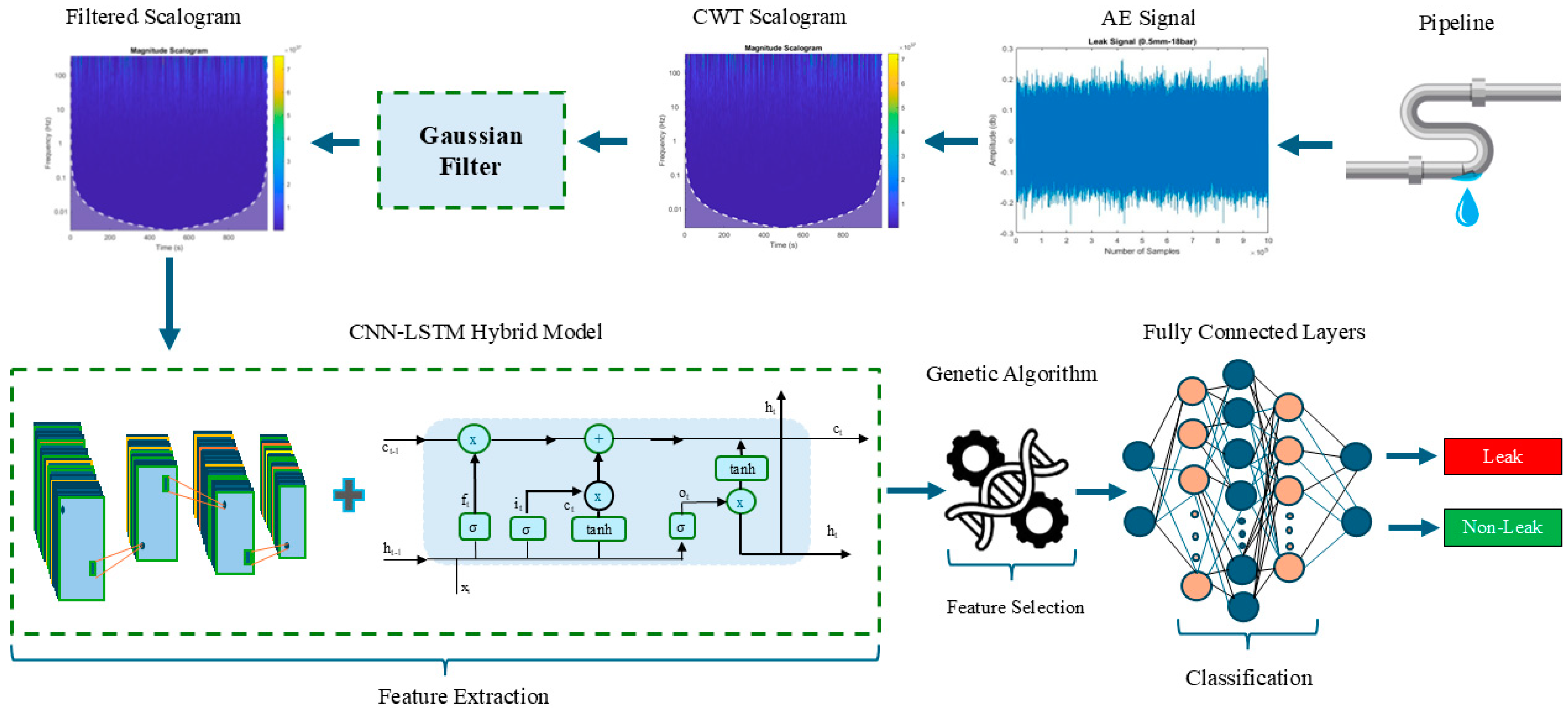 Applsci 15 00185 g001