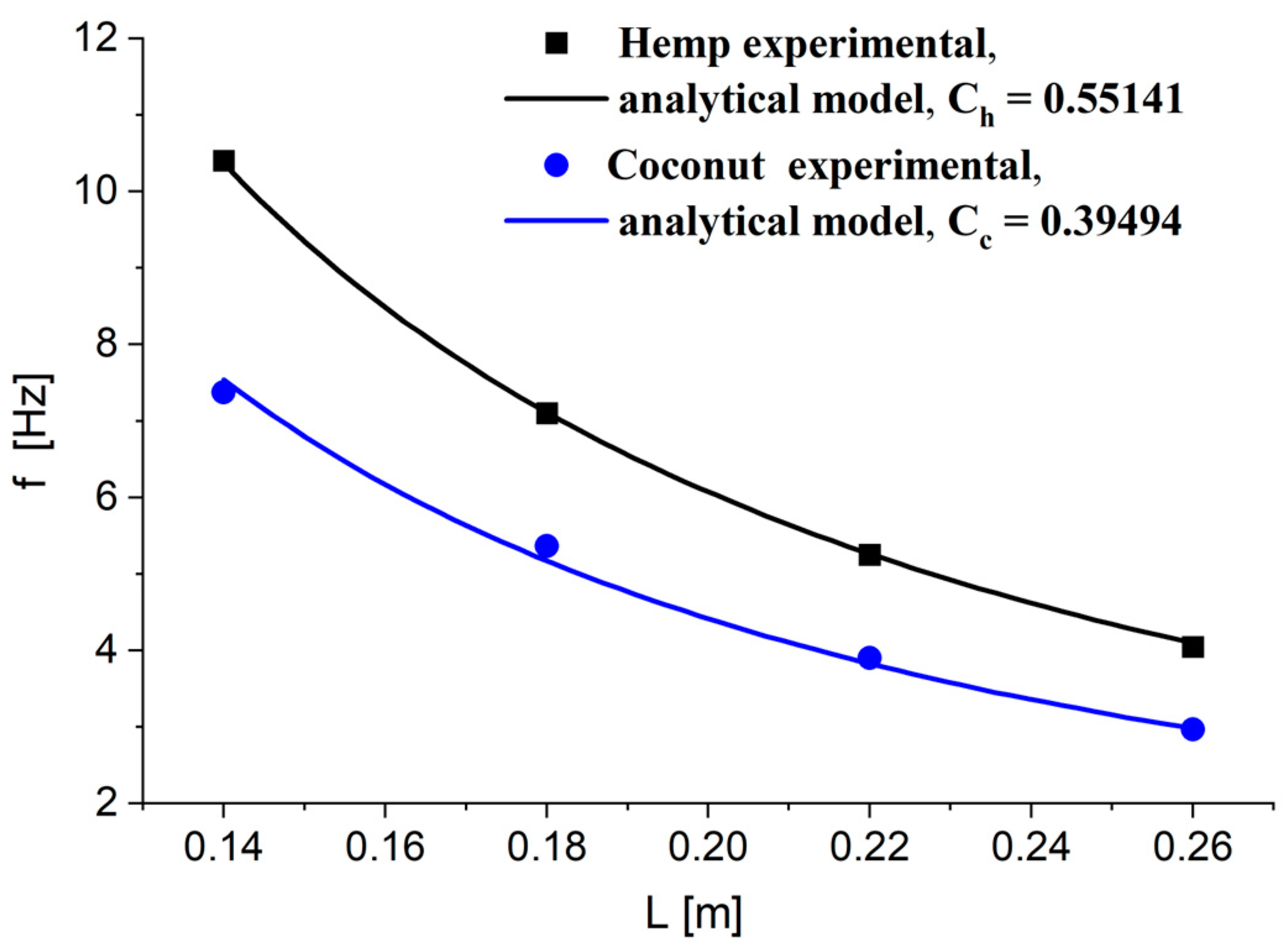 Applsci 15 00189 g005