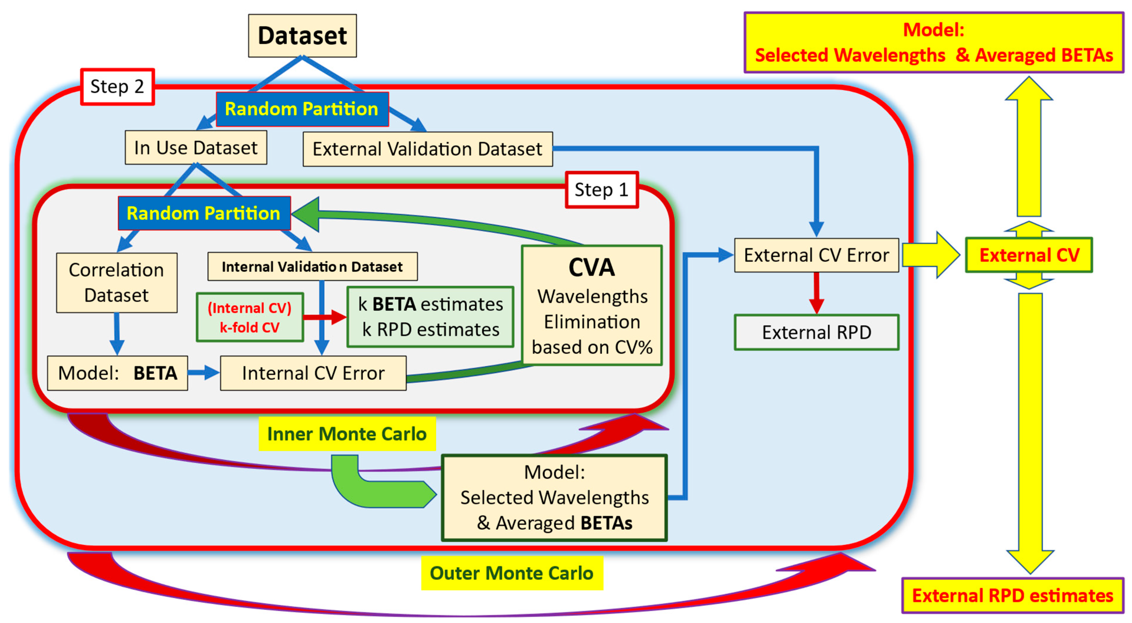 Applsci 15 00197 g001