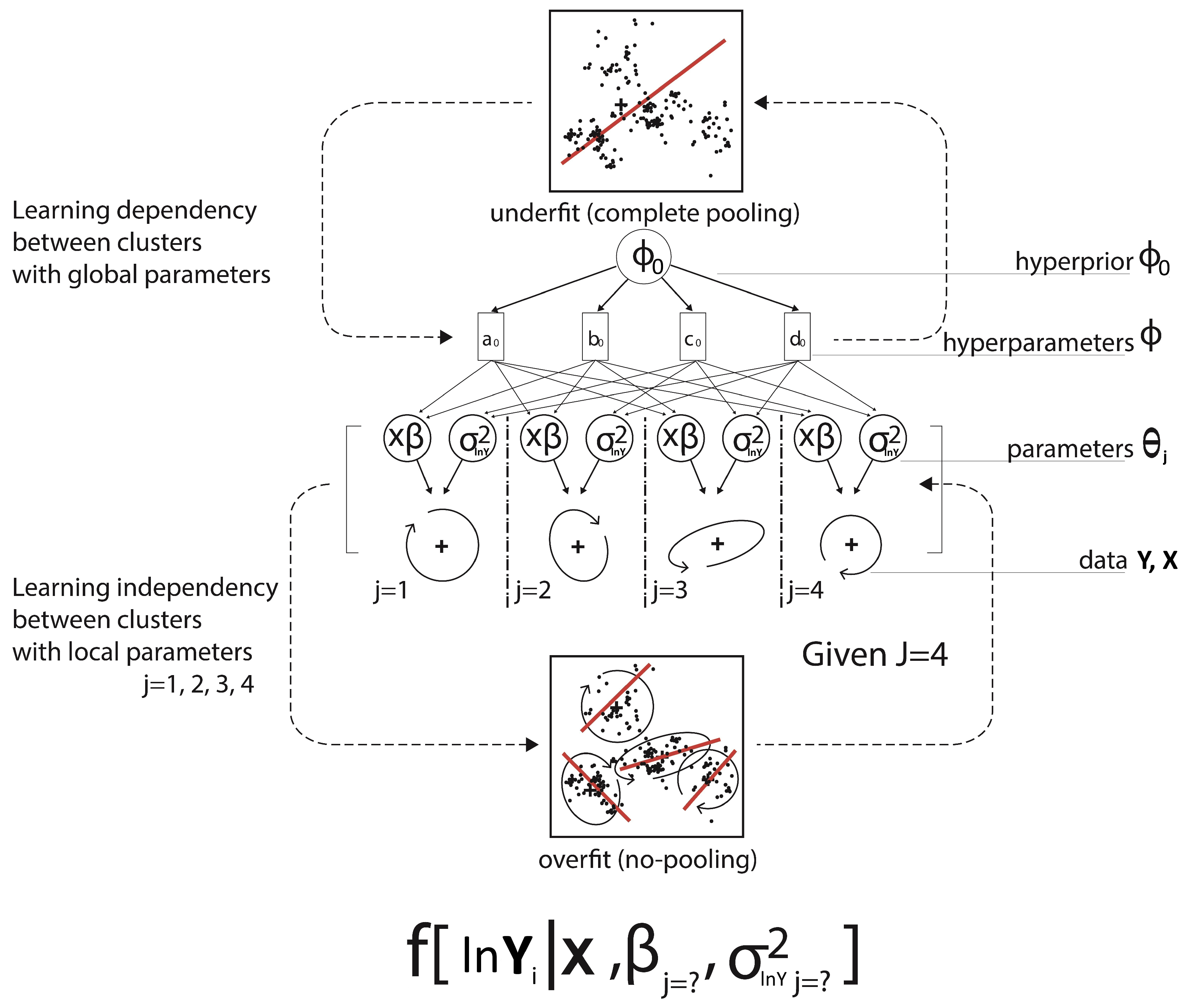 Bayesian Hierarchical Risk Premium Modeling with Model Risk: Addressing ...