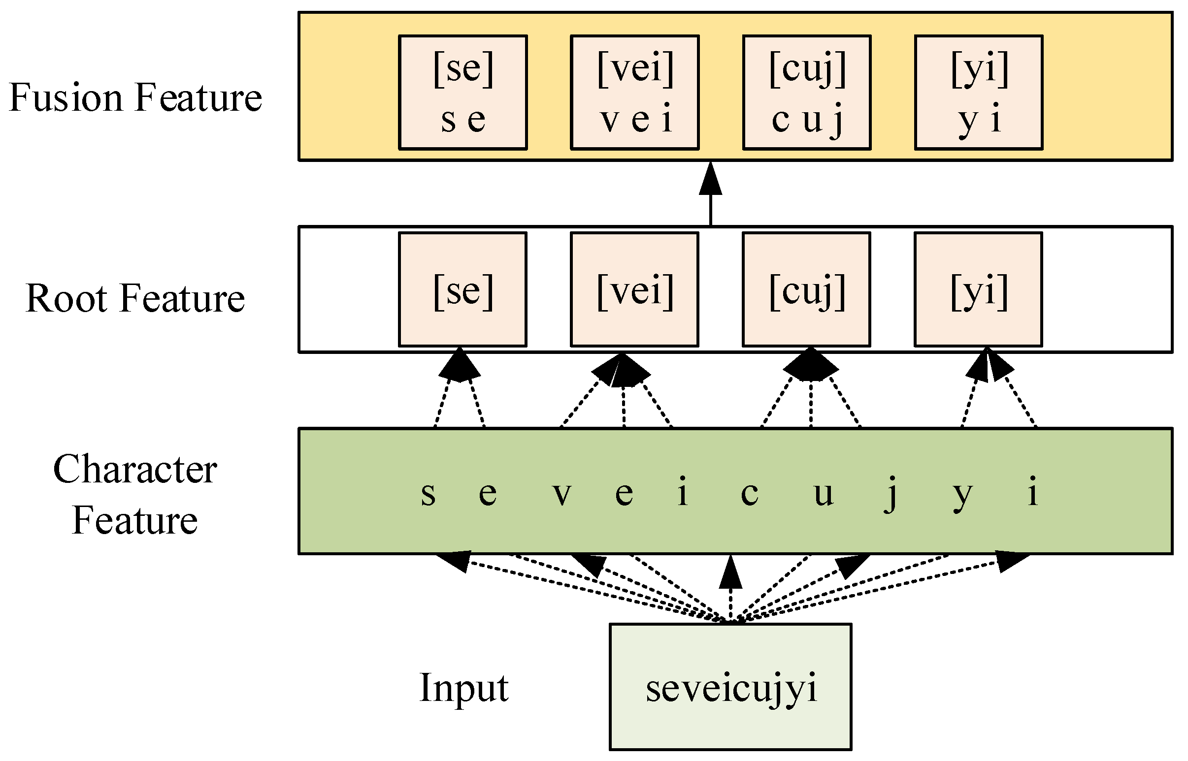 Applsci 15 00211 g002