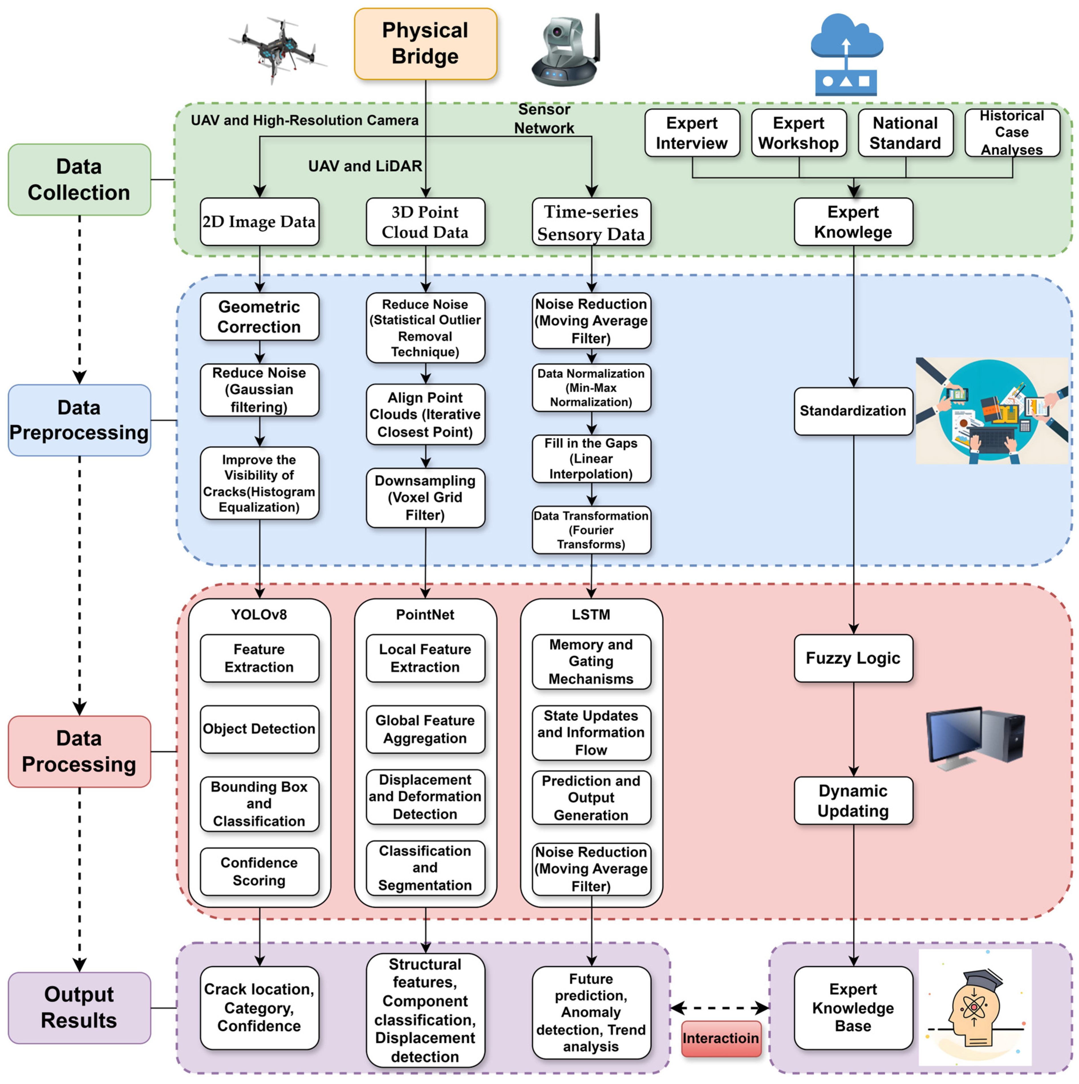 Applsci 15 00231 g002