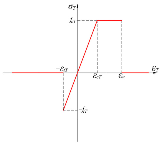 Applsci 15 00255 g002