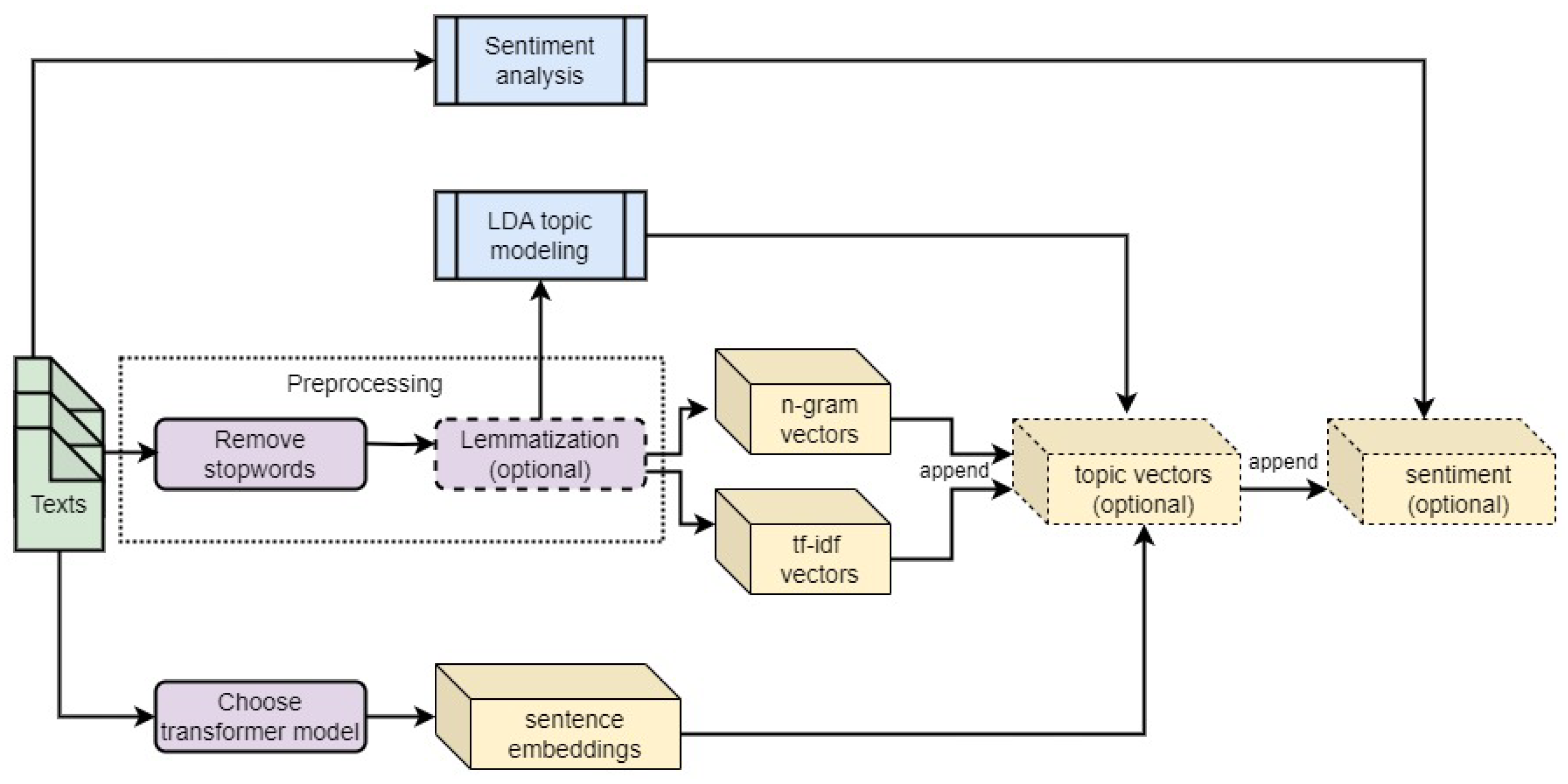 Applsci 15 00259 g001
