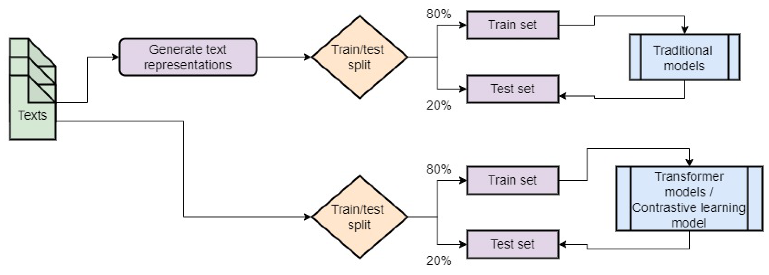Applsci 15 00259 g007
