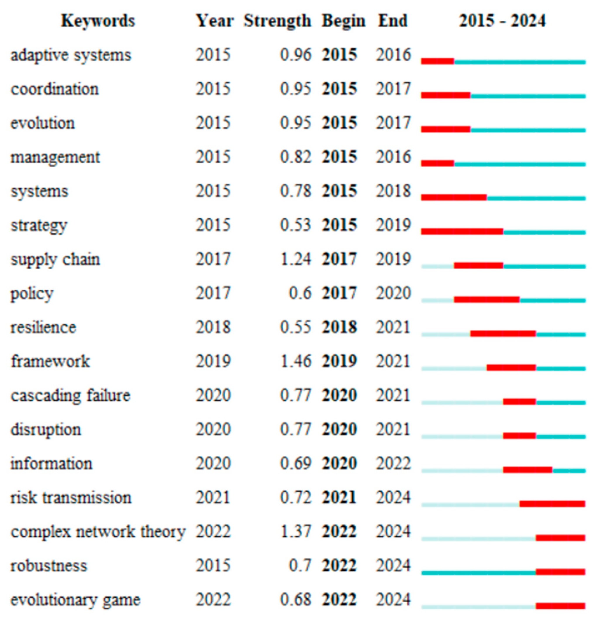 Applsci 15 00265 g004