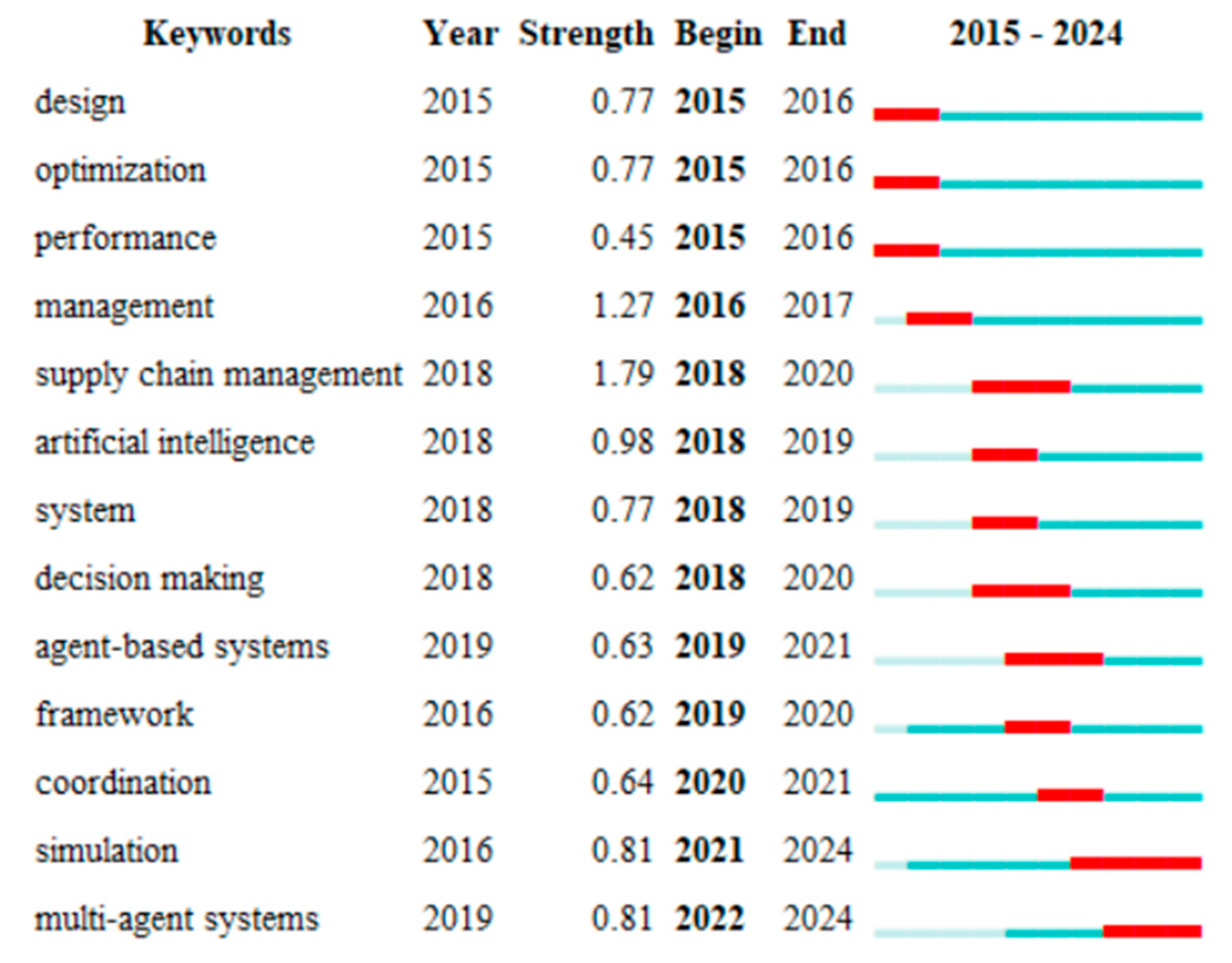 Applsci 15 00265 g008
