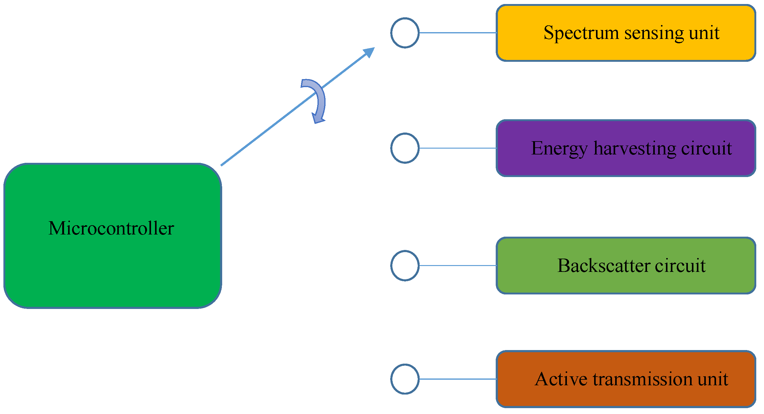 Applsci 15 00289 g003