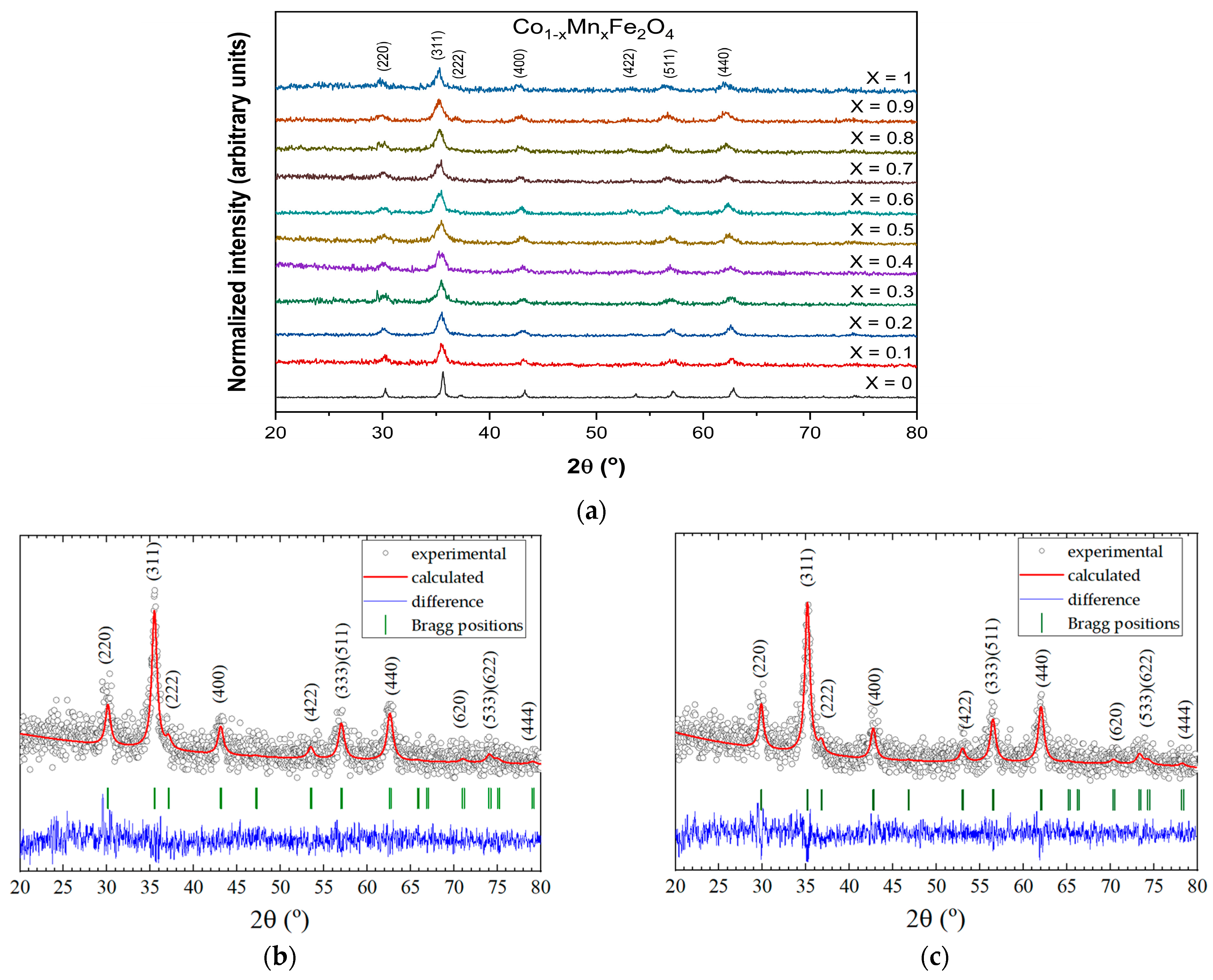 Applsci 15 00290 g001