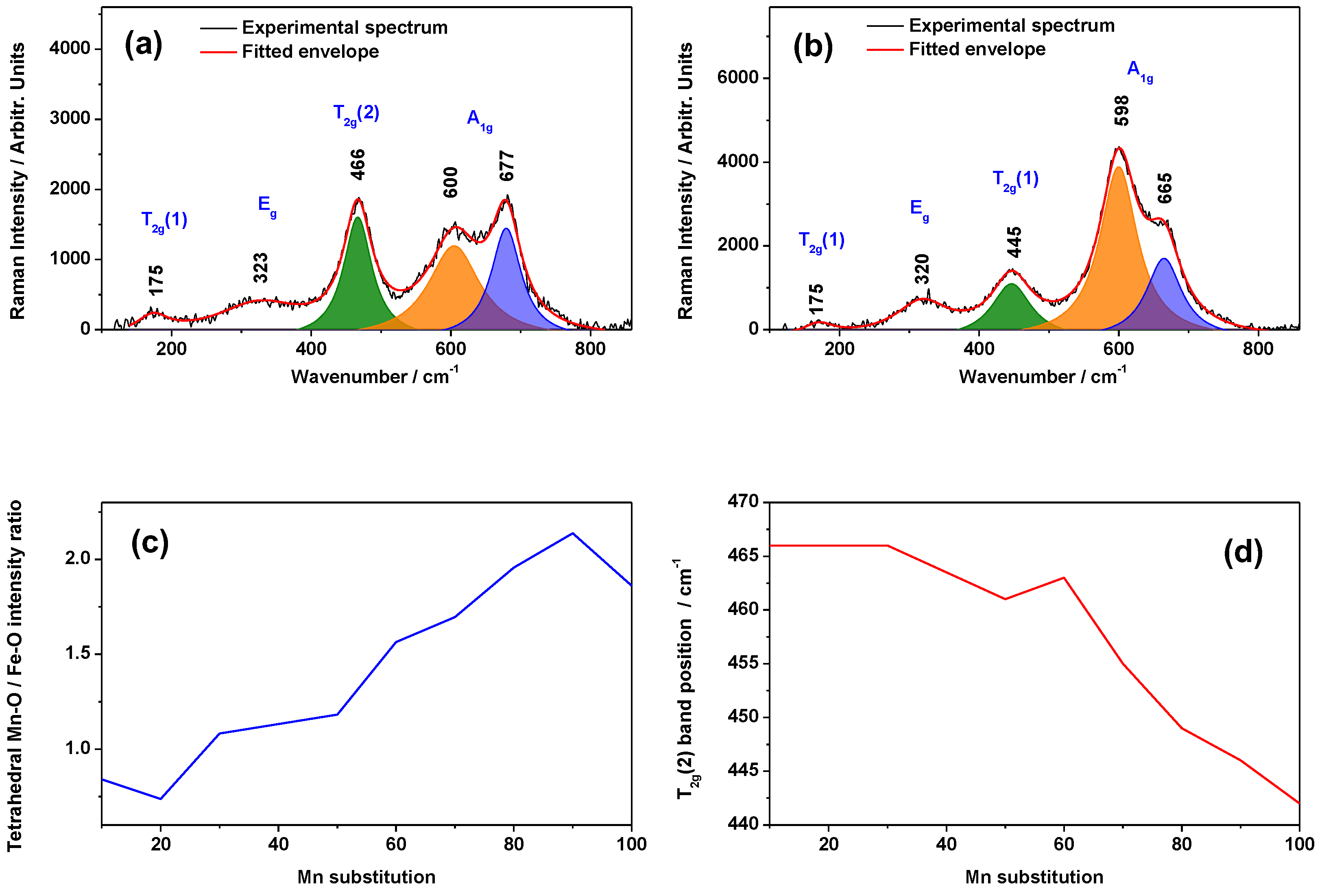 Applsci 15 00290 g007