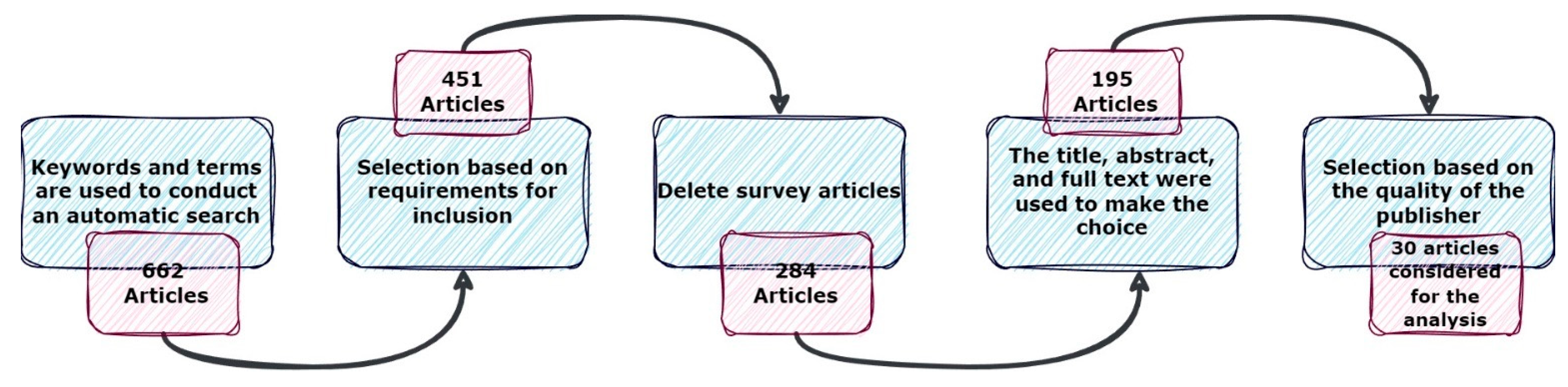 Applsci 15 00296 g001