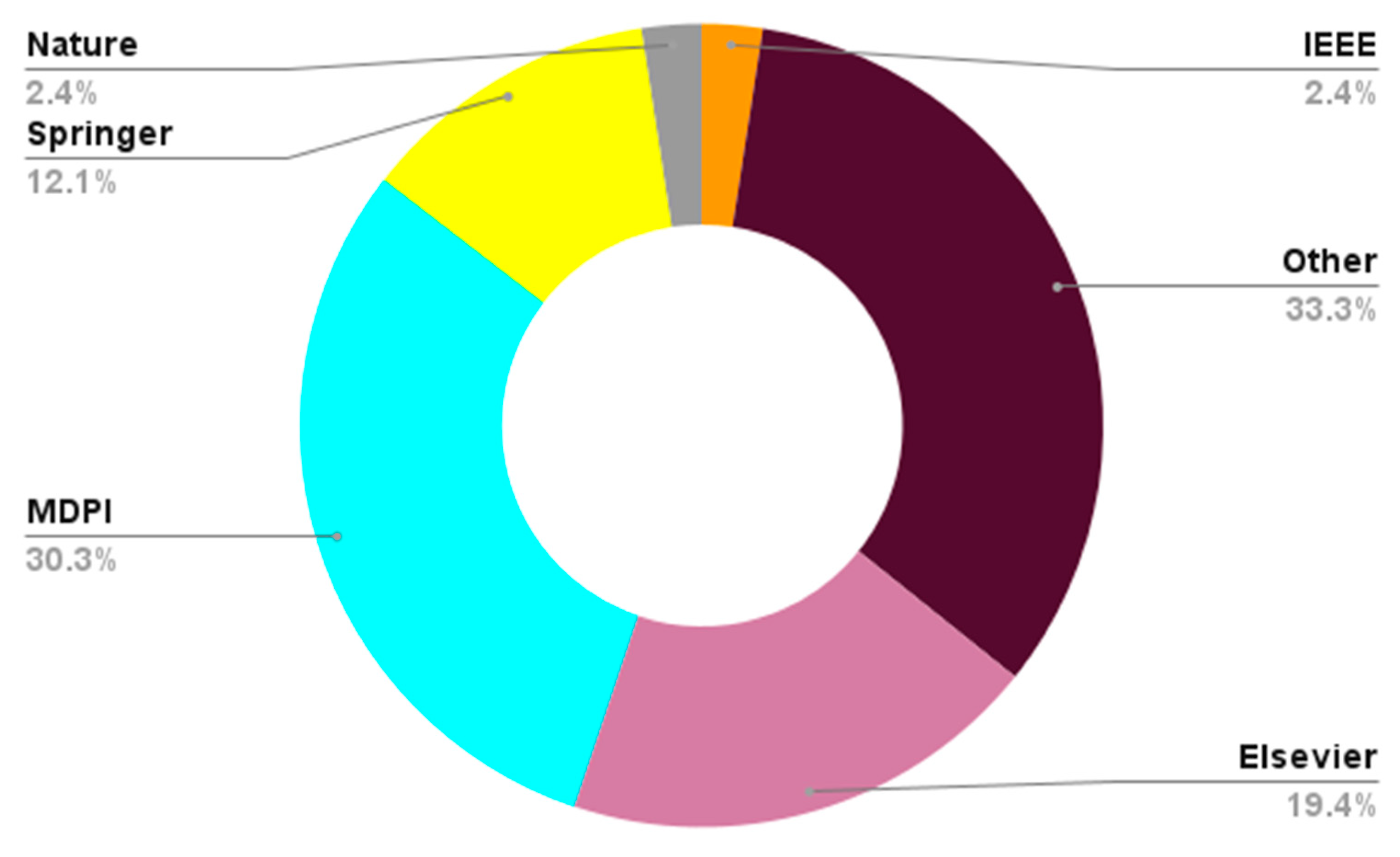 Applsci 15 00296 g003