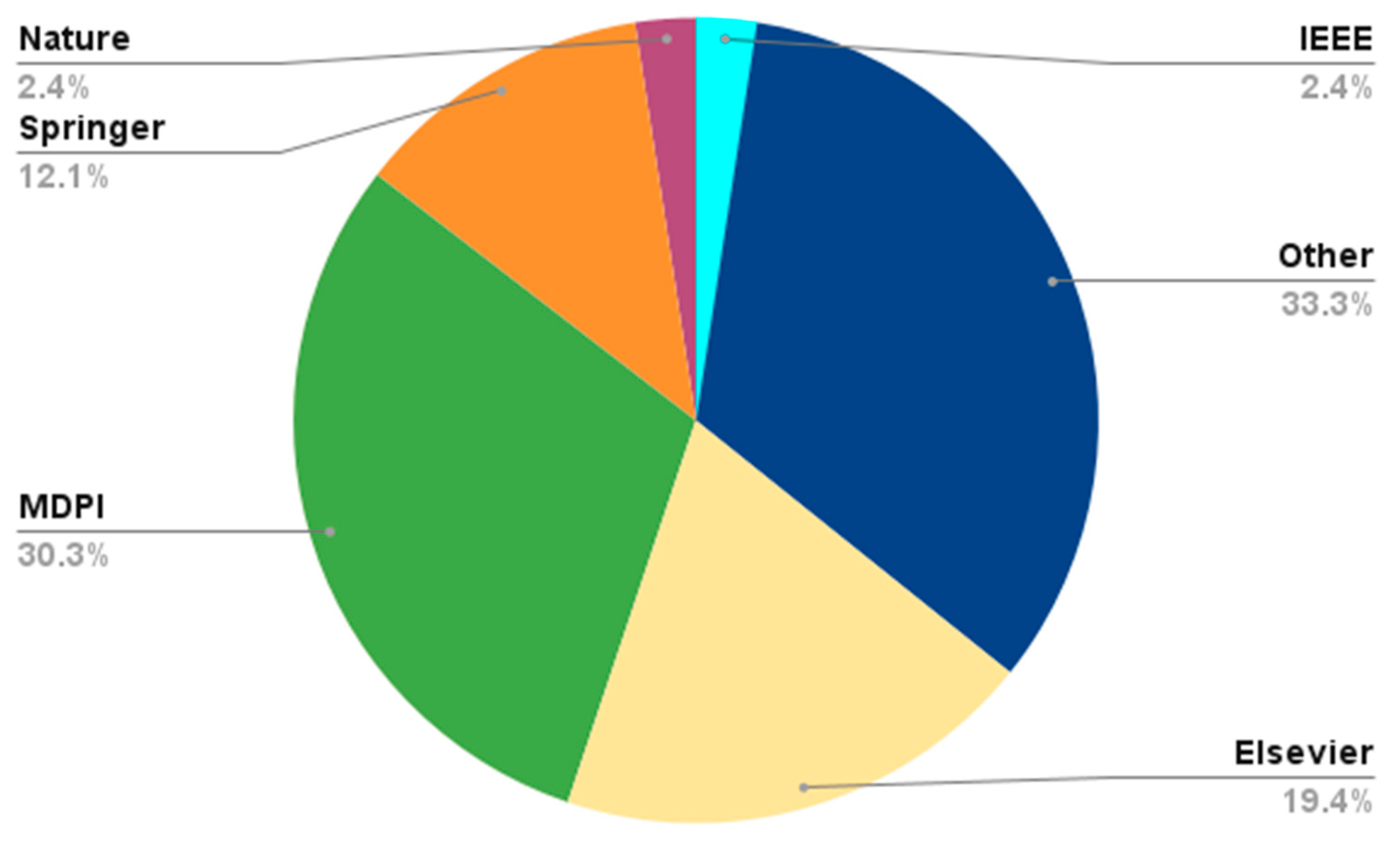 Applsci 15 00296 g005