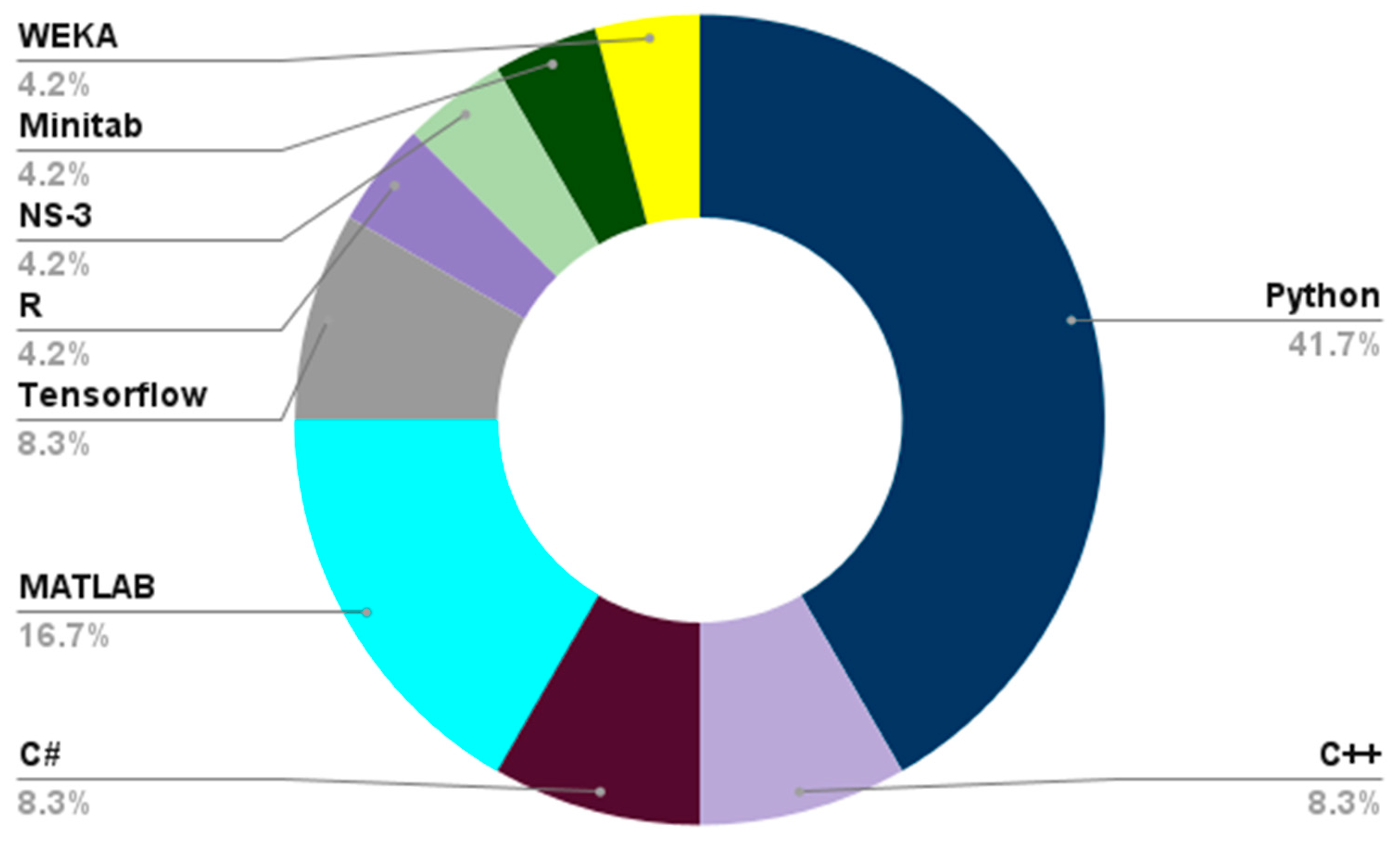 Applsci 15 00296 g008