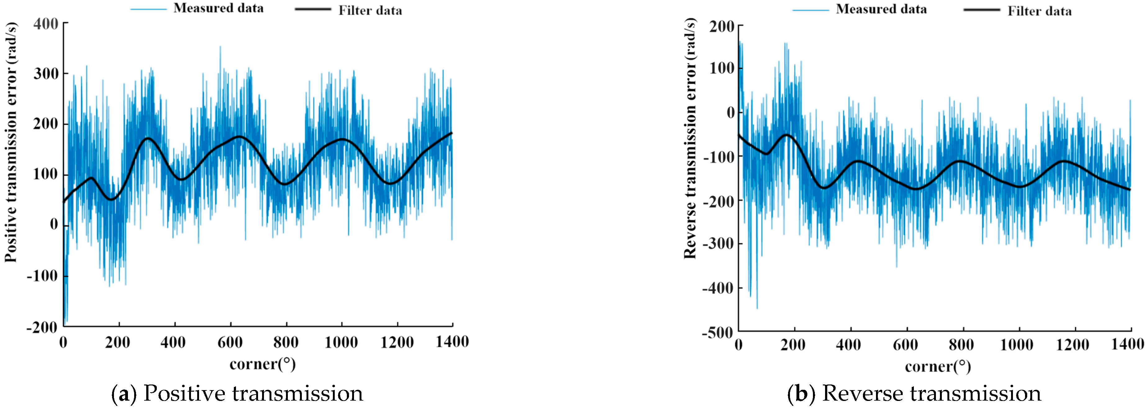 Applsci 15 00297 g014