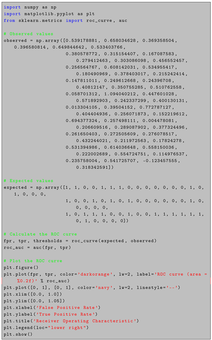 Applsci 15 00306 i001