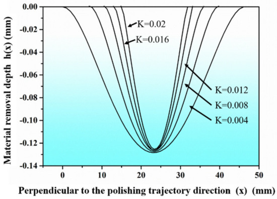 Applsci 15 00318 g009