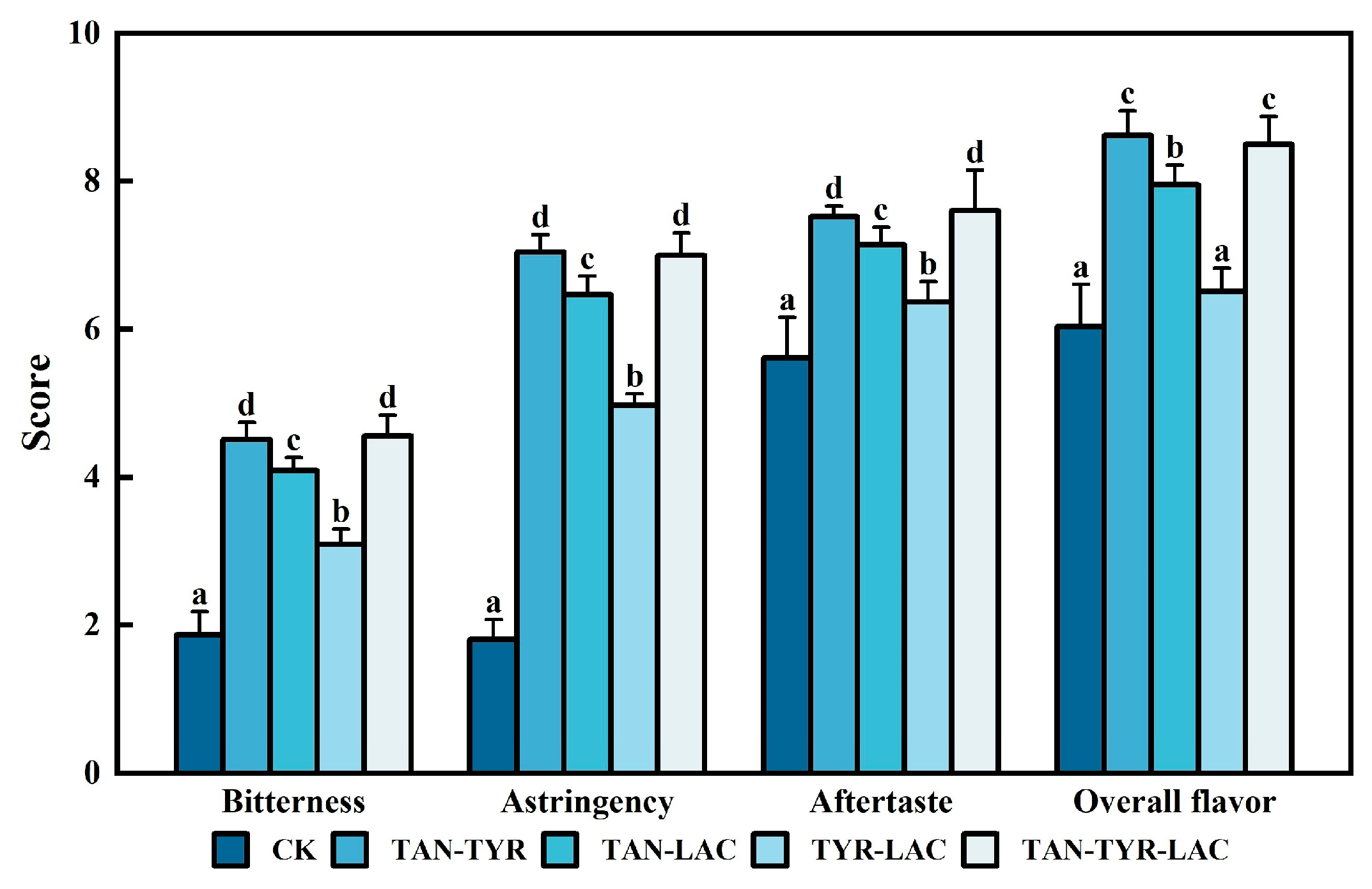 Applsci 15 00330 g003
