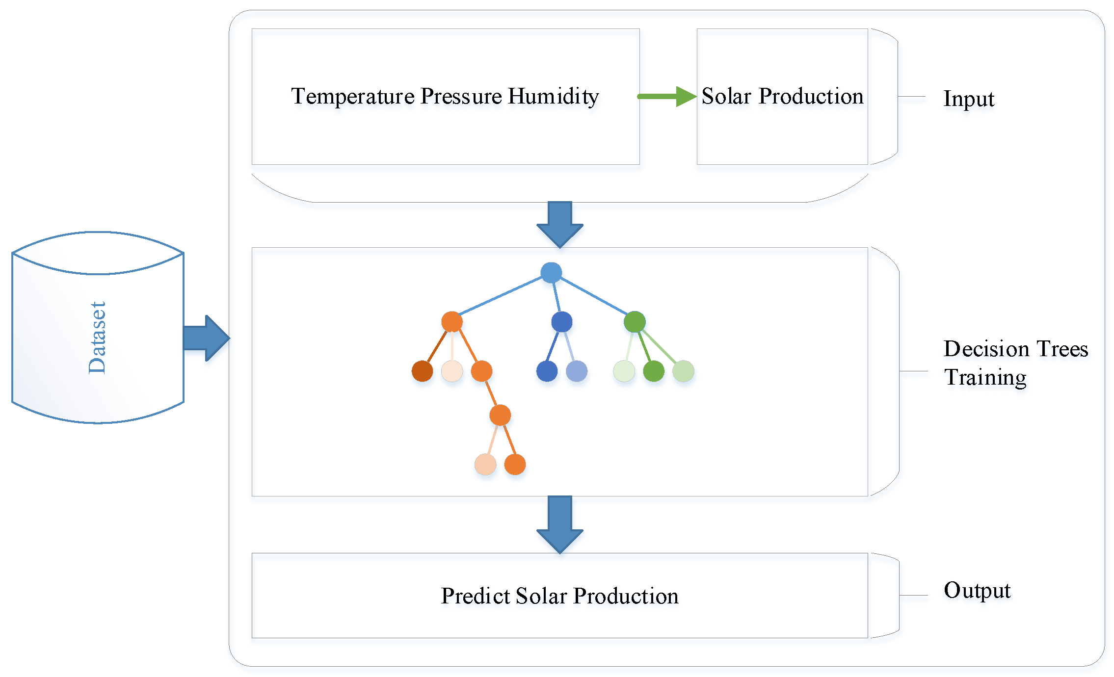 Applsci 15 00336 g004
