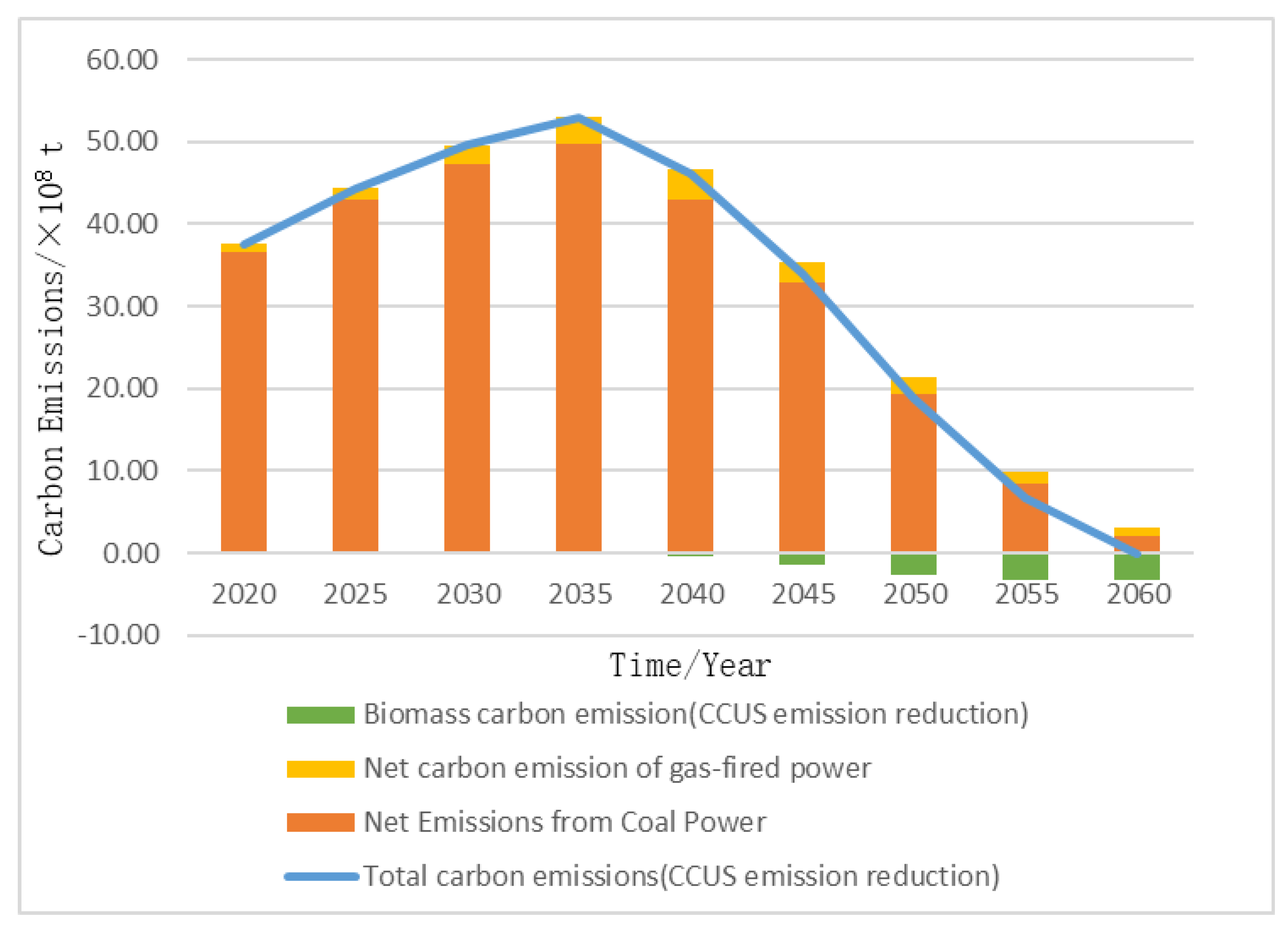 Analysis of China’s Low-Carbon Power Transition Path Considering Low ...