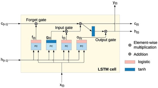 Applsci 15 00376 g0a1