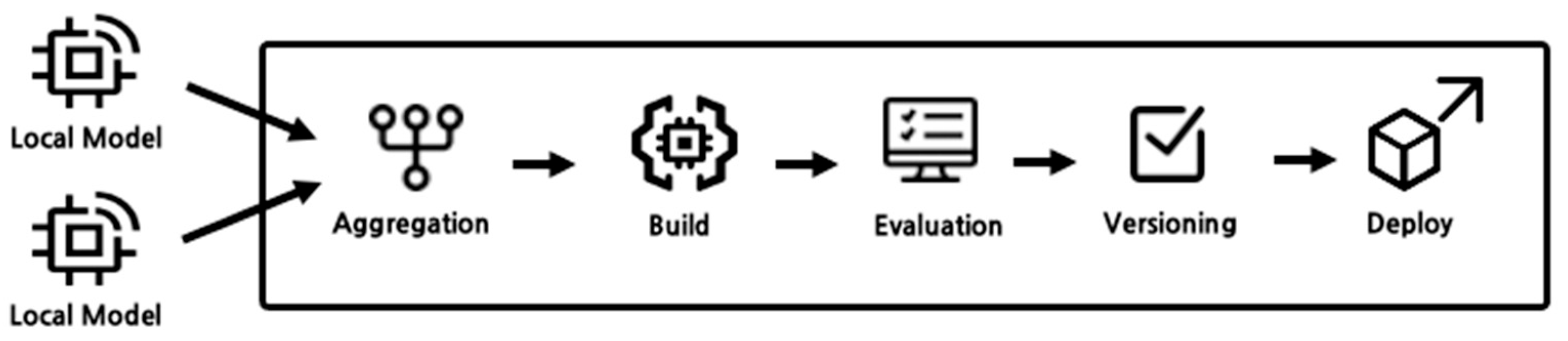Applsci 15 00378 g003