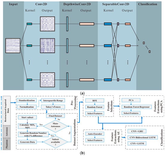 Applsci 15 00392 g004