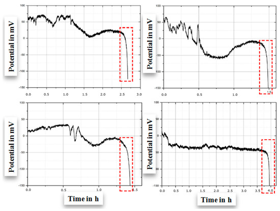 Applsci 15 00403 g005