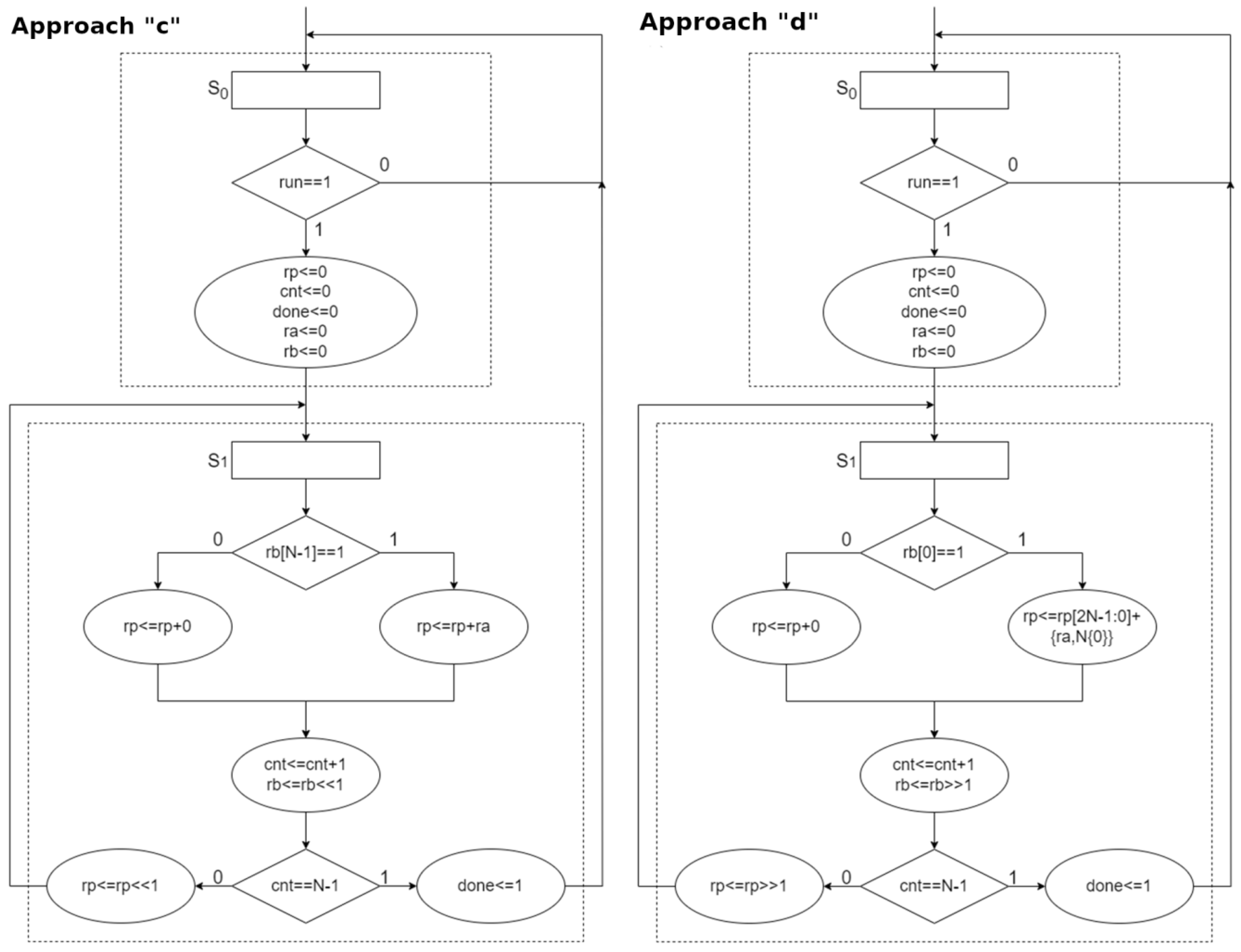 Applsci 15 00410 g006
