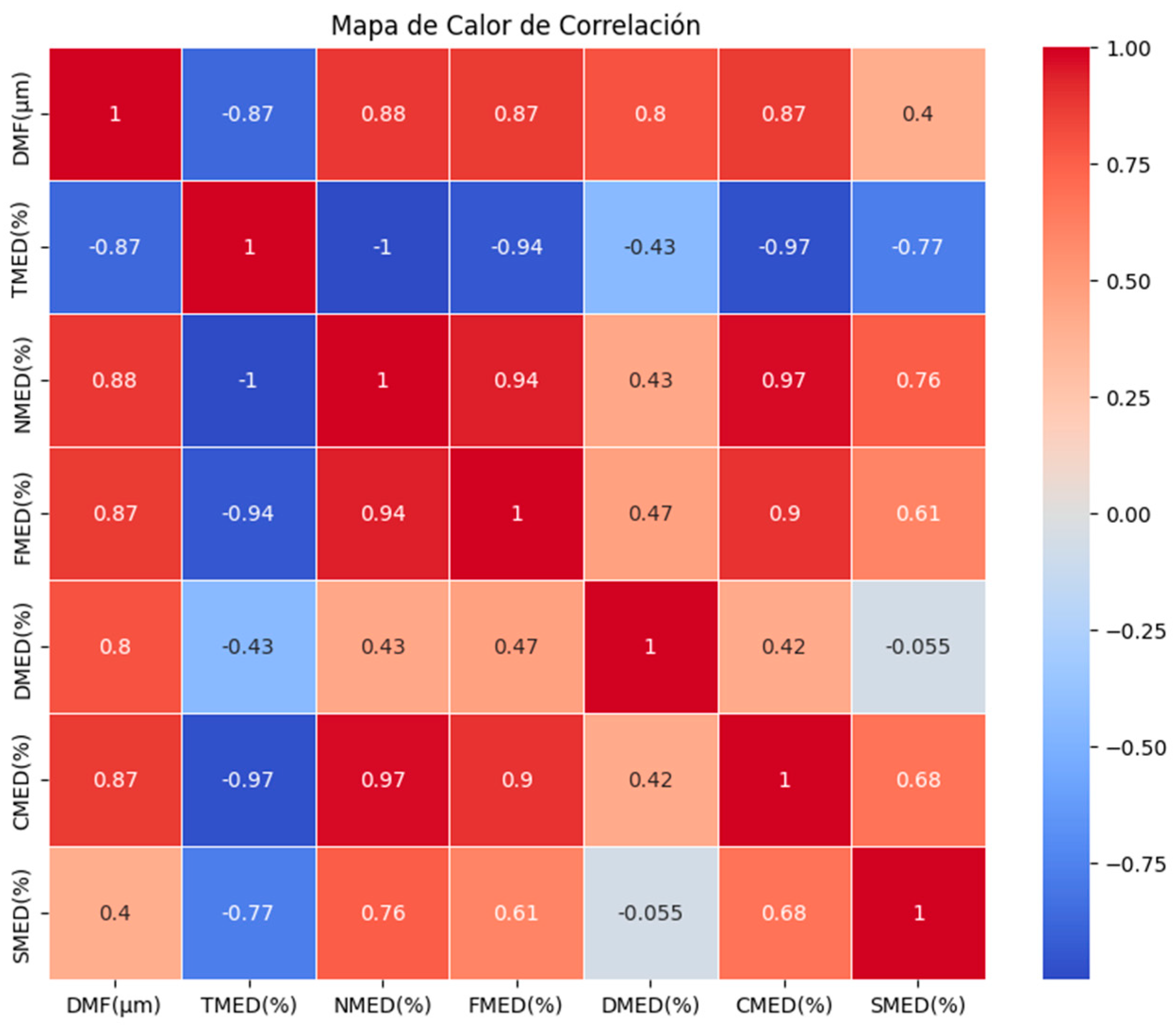 Applsci 15 00421 g006 Applsci 15 00421 g006