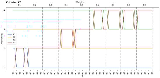 Applsci 15 00425 g0a4