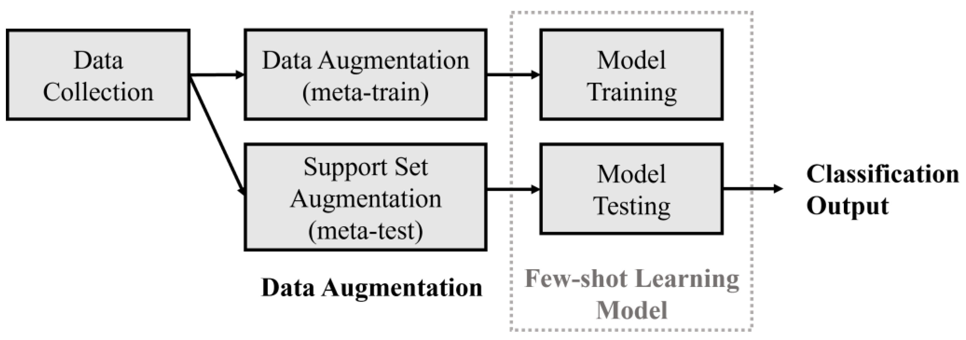 Applsci 15 00430 g002