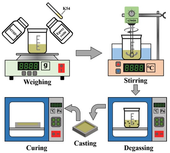 Applsci 15 00431 g004
