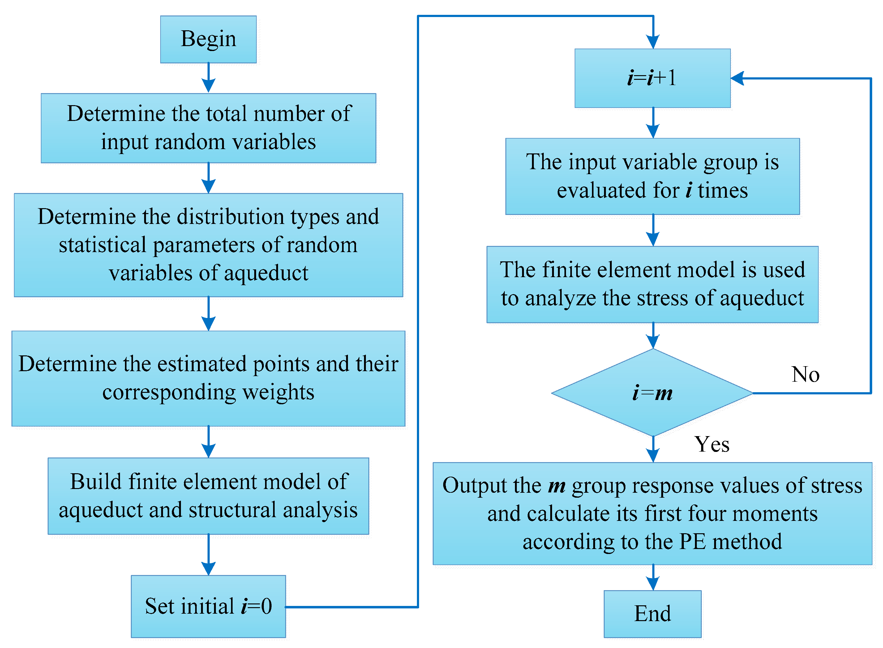 Applsci 15 00463 g004