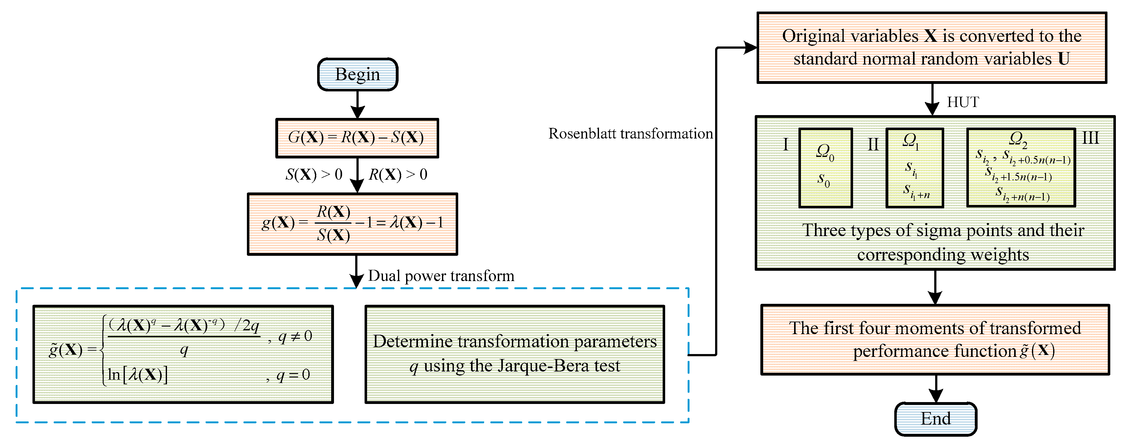 Applsci 15 00463 g005