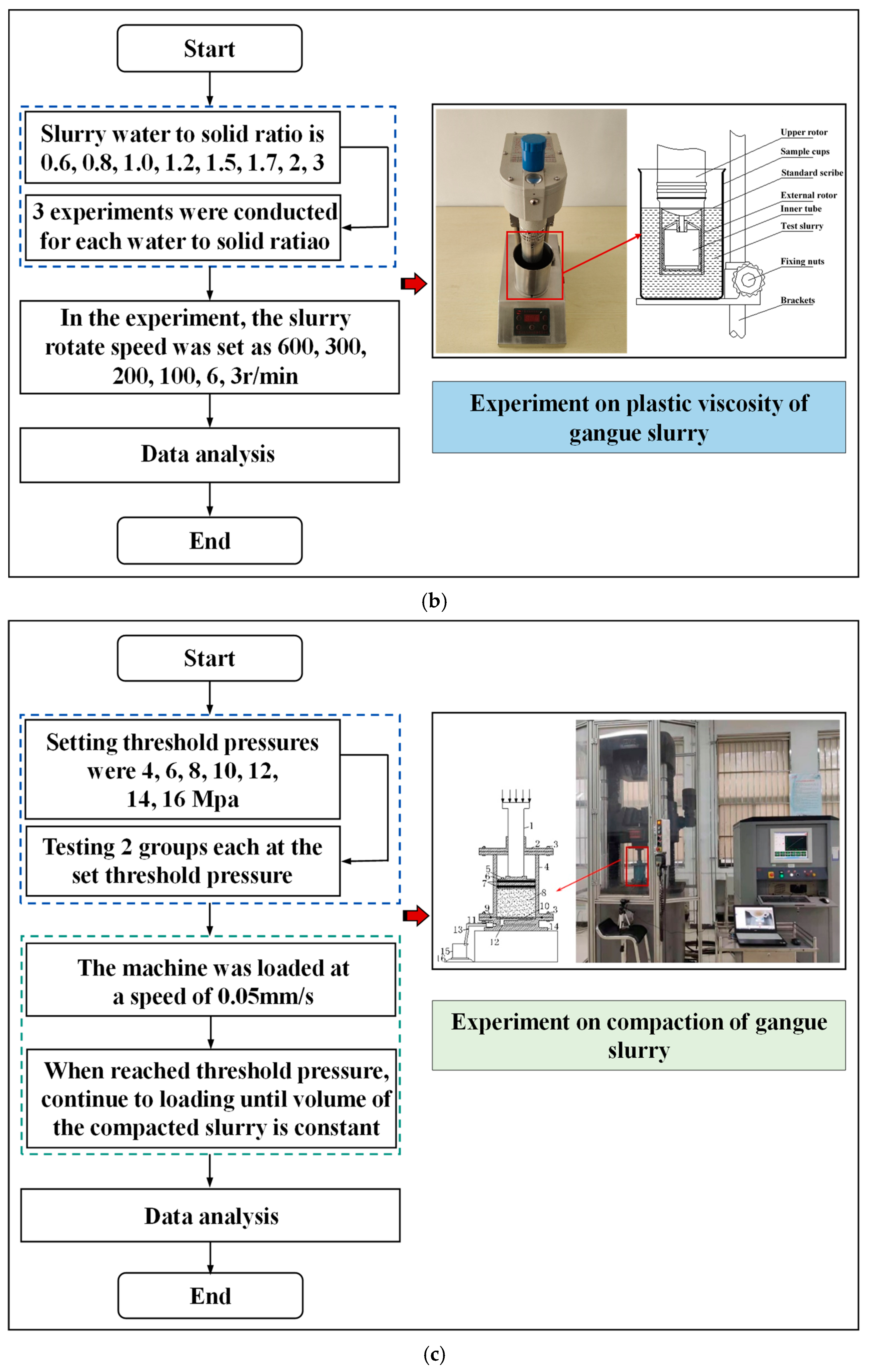 Applsci 15 00475 g002b