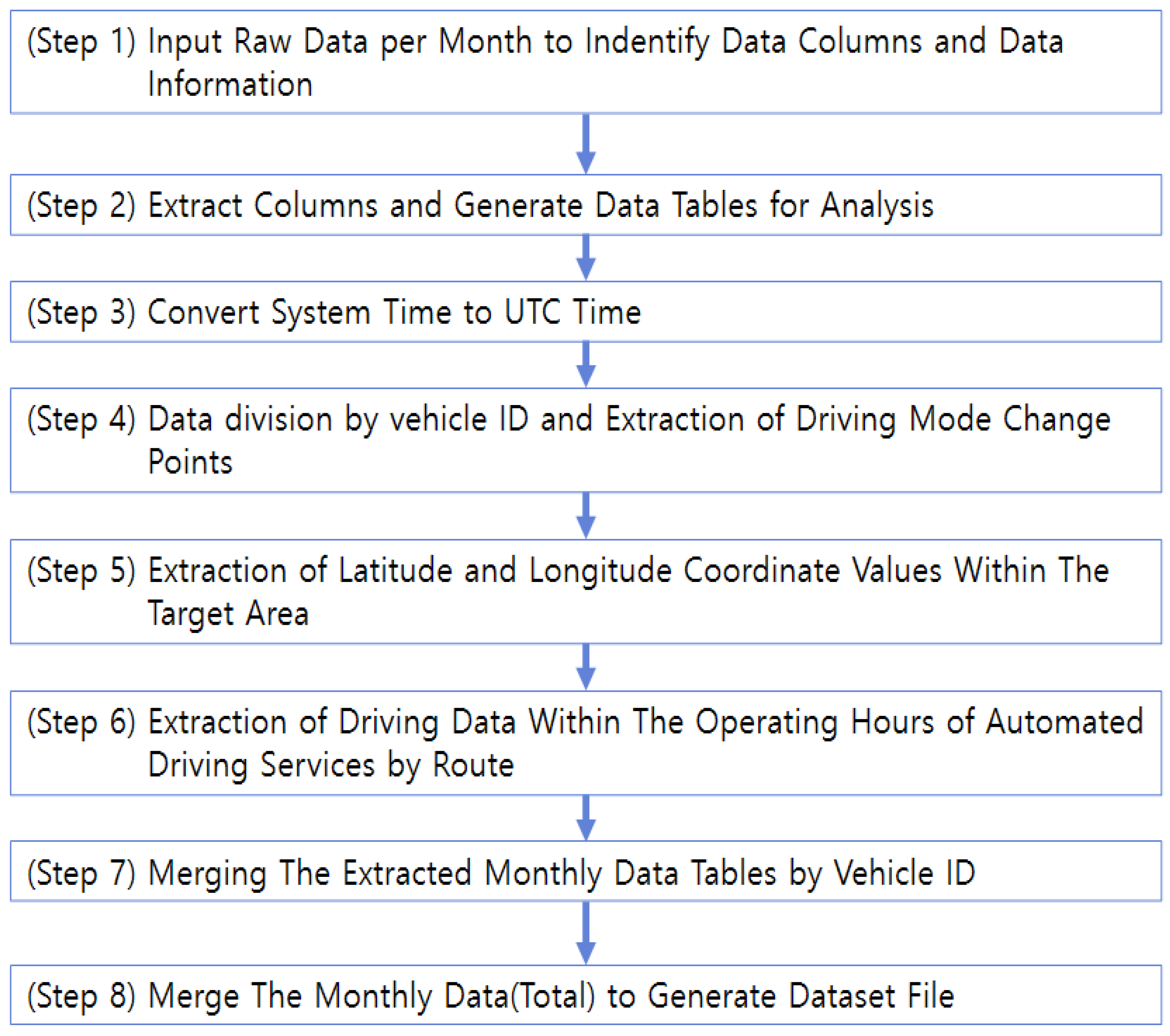 Applsci 15 00477 g003