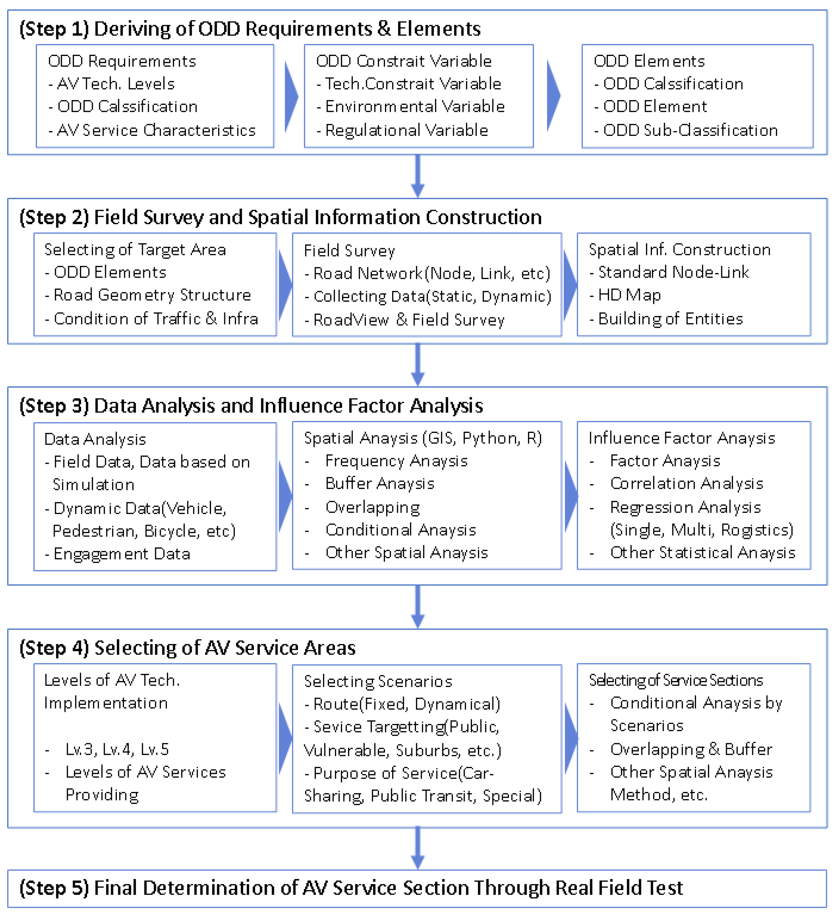 Applsci 15 00477 g017