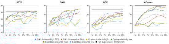 Applsci 15 00482 g003