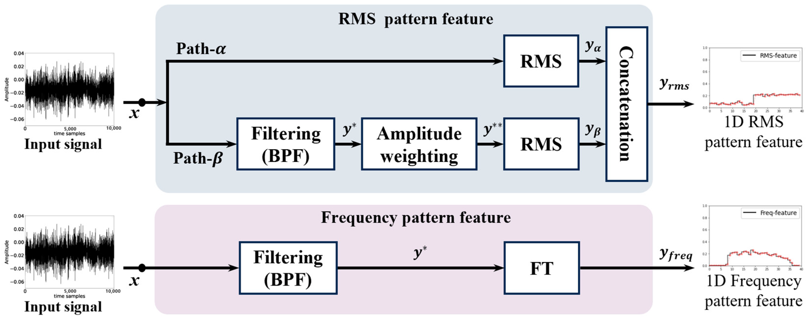Applsci 15 00490 g001