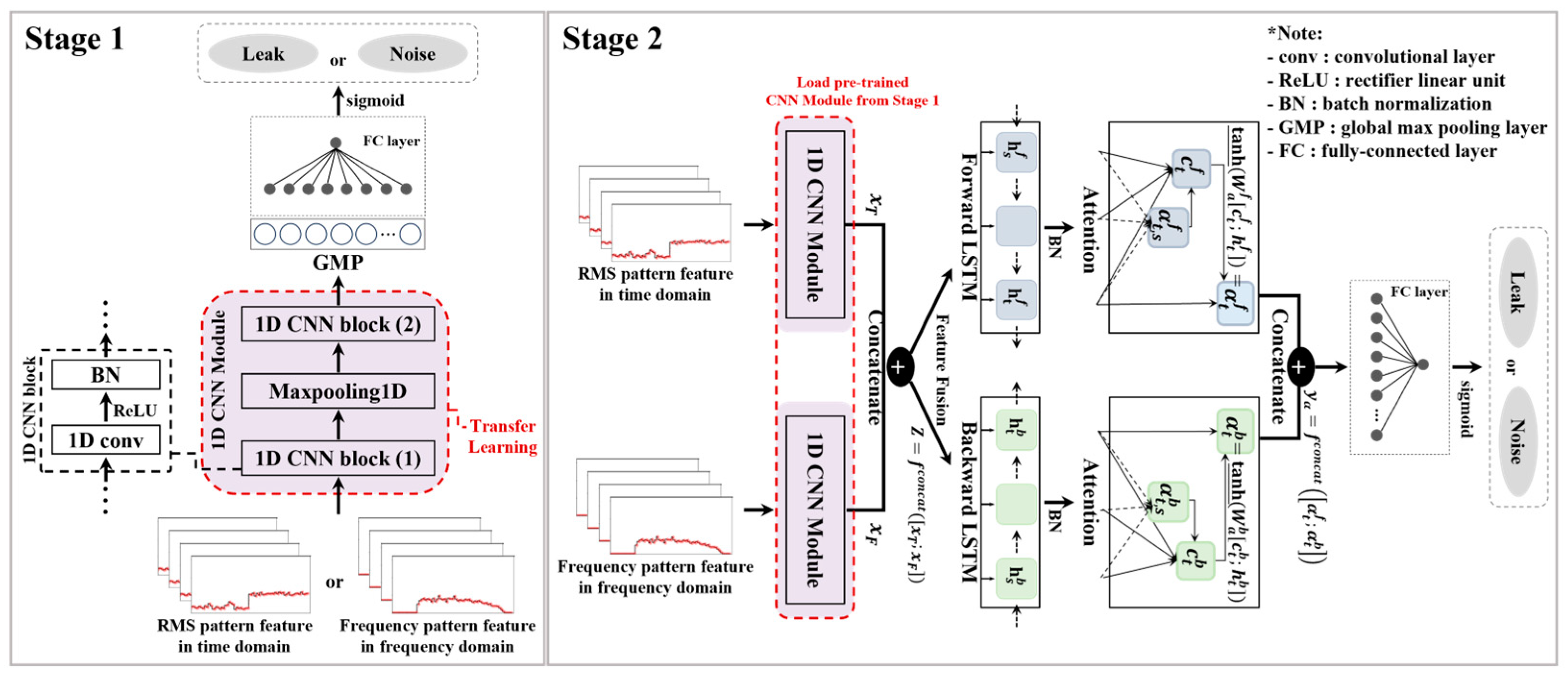 Applsci 15 00490 g004