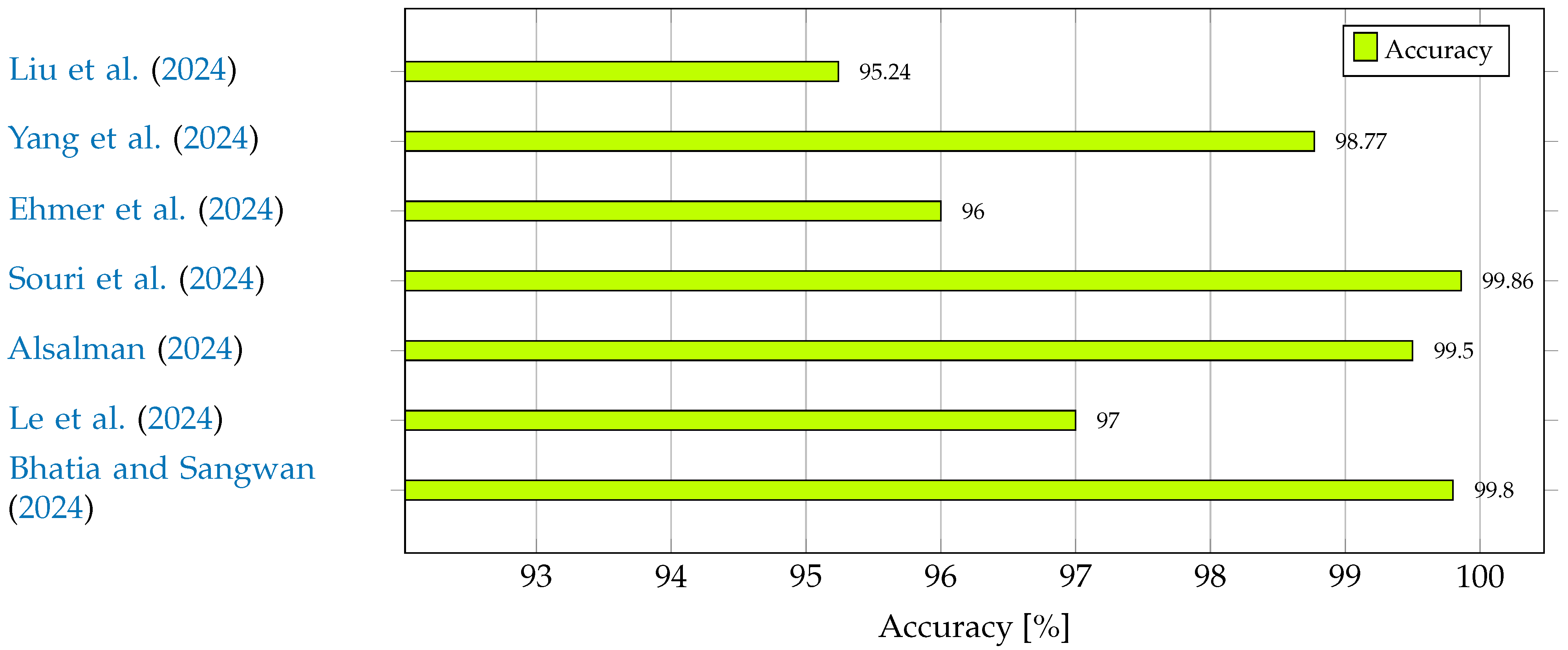 Applsci 15 00499 g003 Applsci 15 00499 g003