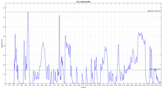 Applsci 15 00513 g0a1